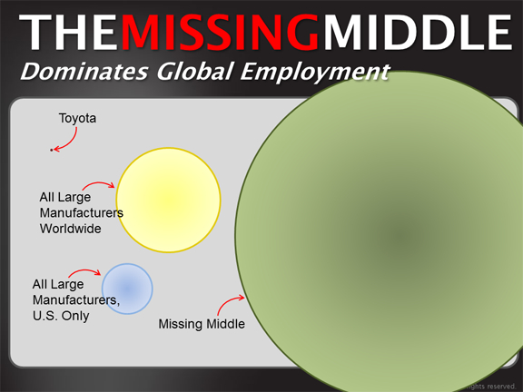 Missing Middle Employment