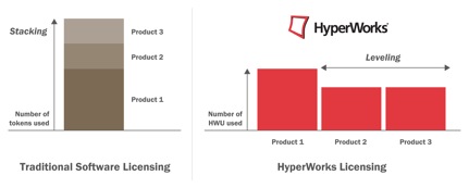 HyperWorks licensing