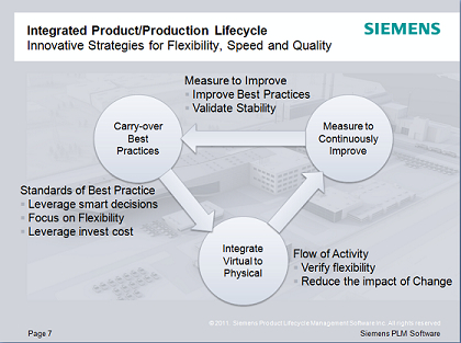 SIEMENS Product to Production Integration
