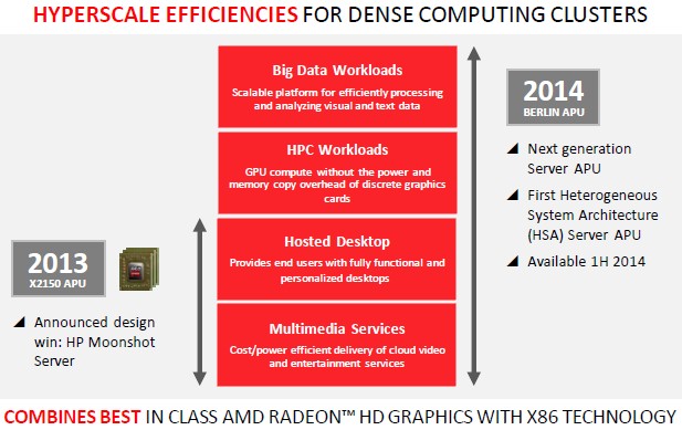 amd-opteron-x-series-workloads