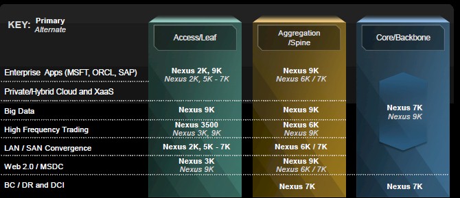 cisco-nexus-switch-lineup