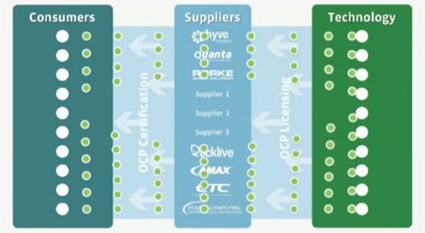 ocp-supply-chain-2
