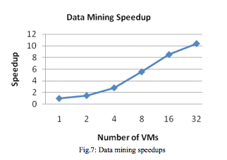 Hadoop benchmark data mining speedup