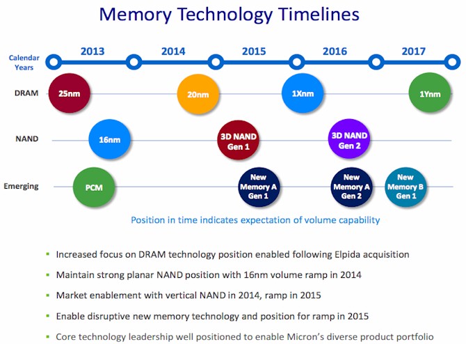 Micron-Technology-Timeline