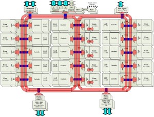 Block diagram of the Xeon E7 v2 (click to enlarge)
