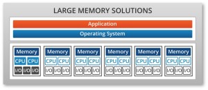 Large Memory Solution Diagram