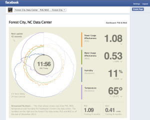 Facebook Forest City NC Datacenter dashboard snapshot 20140320