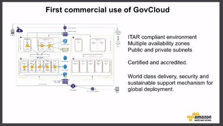 GE CEED First Commercial Use of AWS GovCloud