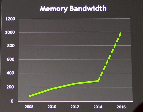 nvidia-gpu-memory-bandwidth