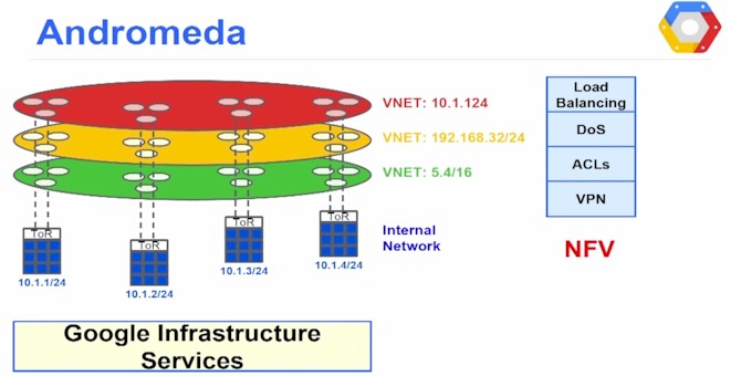 google-andromeda-block-diagram