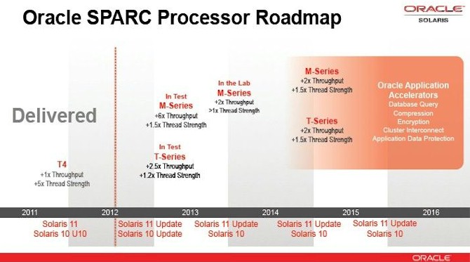 oracle-sparc-roadmap-2012
