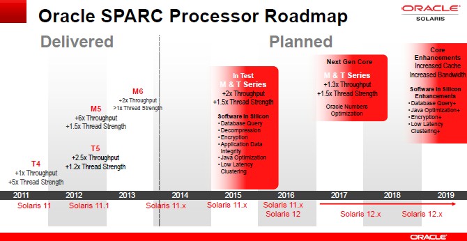 oracle-sparc-roadmap-2014
