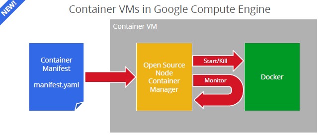 google-container-gce