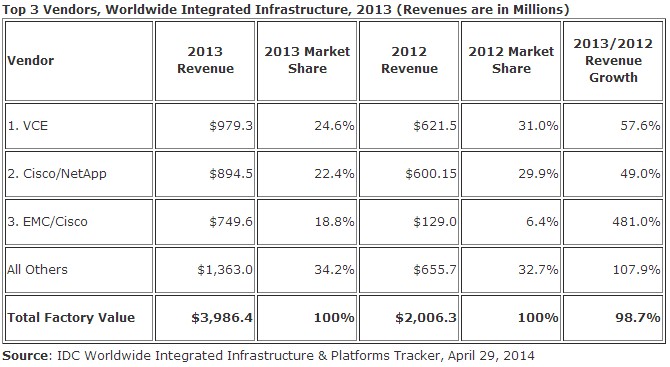 idc-integrated-infrastructure
