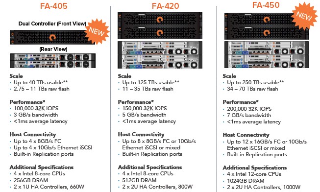 pure-storage-flash-array-table