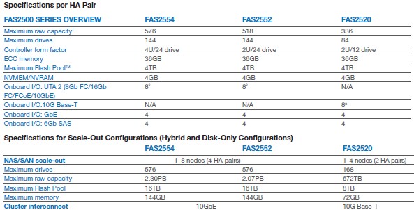 netapp-fas2500-table