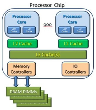 shared-memory-cluster-story-1-processor-chip