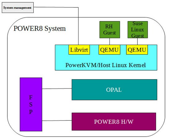 ibm-openpower-firmware-opal