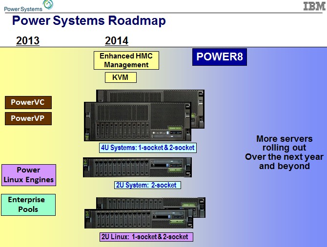 ibm-power-systems-roadmap