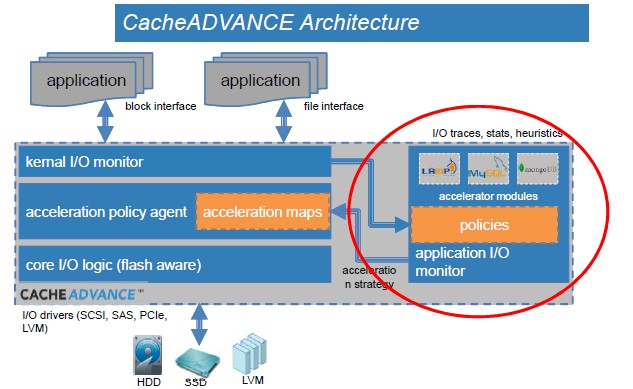 cache-advance-architecture