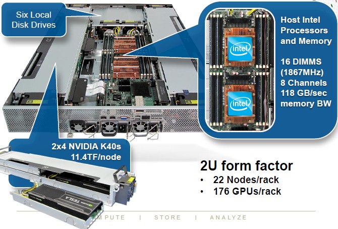 cray-cs-storm-chassis