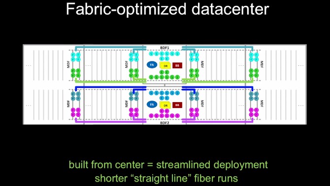 facebook-datacenter-fabric-layout