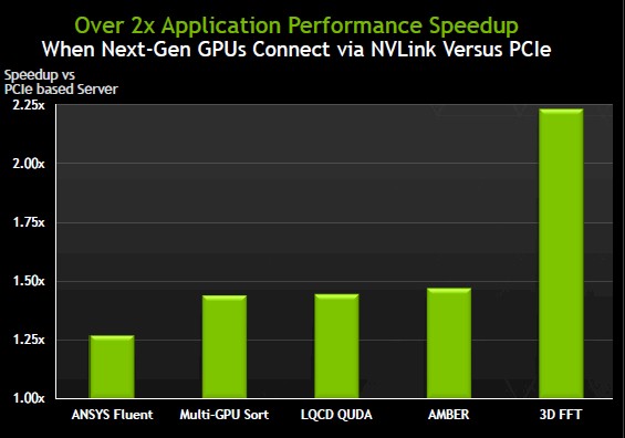 nvidia-nvlink-performance