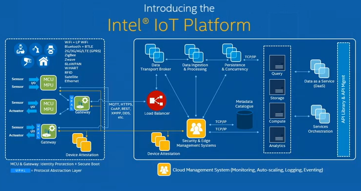 Intel_IoT_Platform