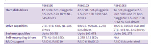 Dell Storage PS6610 Series