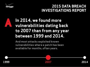 Source: Verizon "2015 Data Breach Investigations Report"