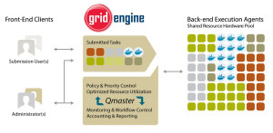 UNIVA Docker Grid Engine