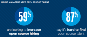 Open Source job report