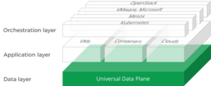 Hedvig Universal Data Plane for hybrid- and multi-cloud strategies