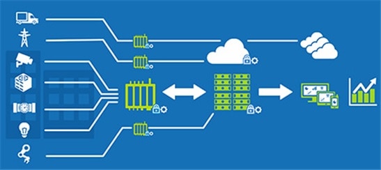 Dell Technologies' Umbrella Cloud-to-Edge IoT/AI Strategy