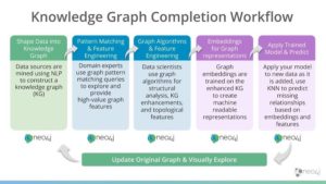 Knowledge-Graph-Completion-Workflow