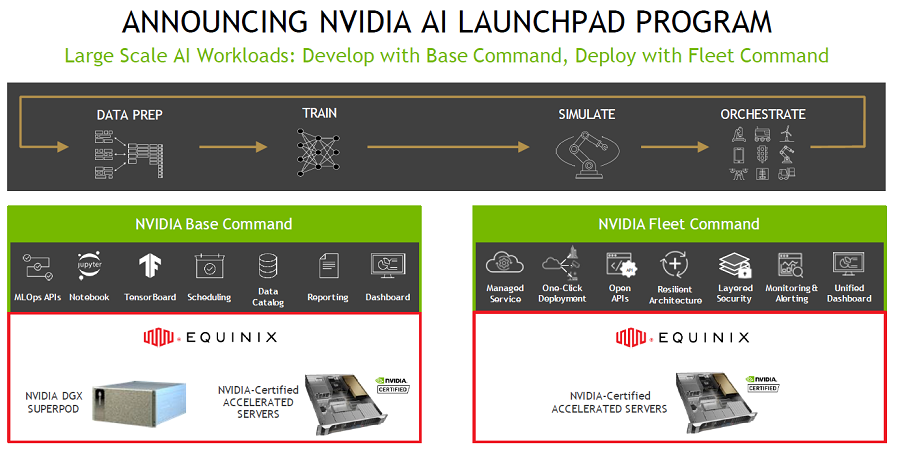 Nvidia AI LaunchPad Blasts Off, Promising ‘Instant AI’ to Get Enterprises Up and Running Quickly
