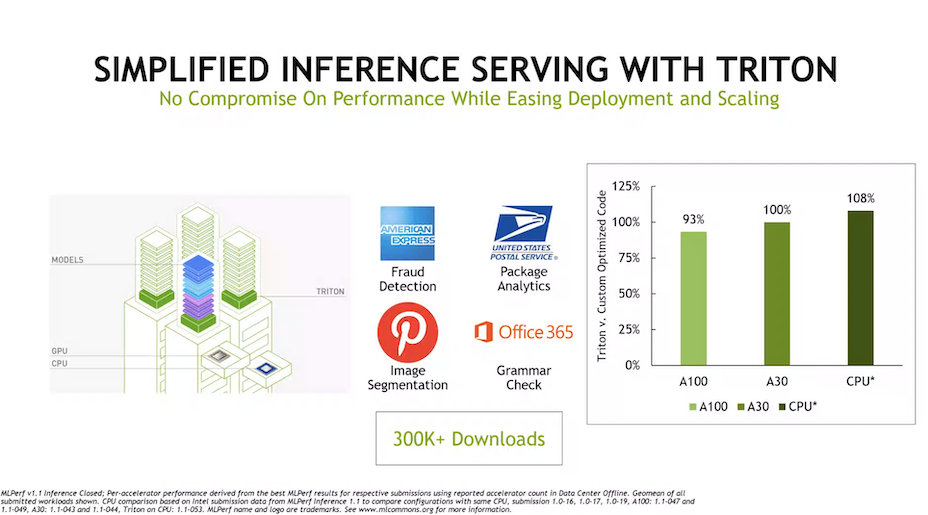 Nvidia Dominates MLPerf Inference, Qualcomm also Shines, Where's