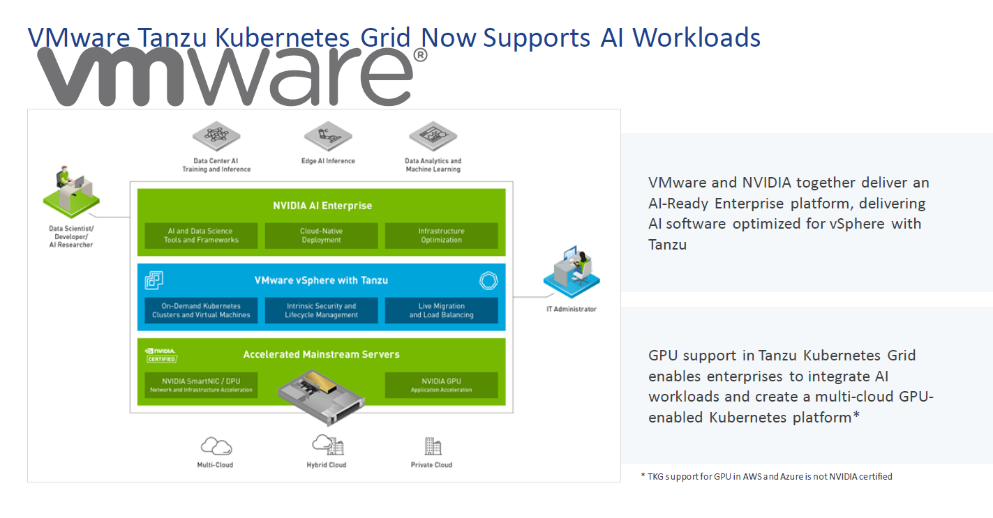 At VMworld 2021, VMware, Nvidia, Dell Unveil Deeper Cloud, Edge, Kubernetes Partnerships