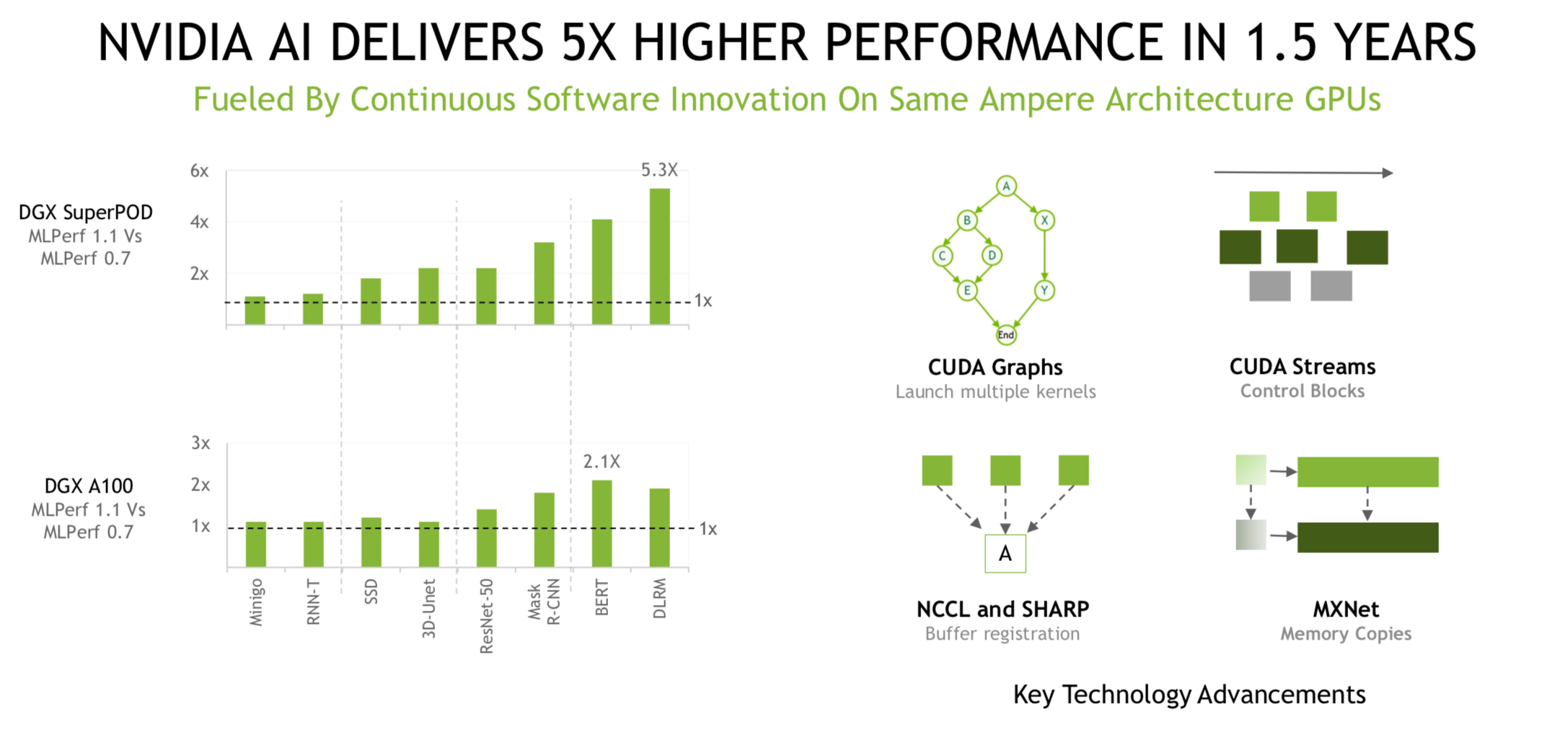 New MLPerf Benchmarks Show Why NVIDIA Reworked Its Product Roadmap