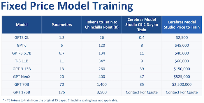 Cerebras’ AI Model Studio Promises to Ease AI Model Training Headaches